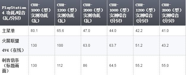 游民星空、多玩、3DM、游侠，哪个网站的单机游戏下载最好，能玩，安装信息详细，汉化补丁更新快等！（超低发热！多玩 PS4 SLIM开箱详尽评测！全面升级！）-第17张图片-拓城游