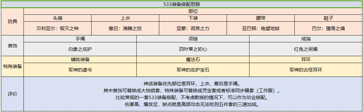 DNF手游暗殿骑士怎么加点 暗殿骑士加点推荐（地下城职业百科深度教学丨暗殿骑士加点技能装备玩法一网打尽）-第16张图片-拓城游