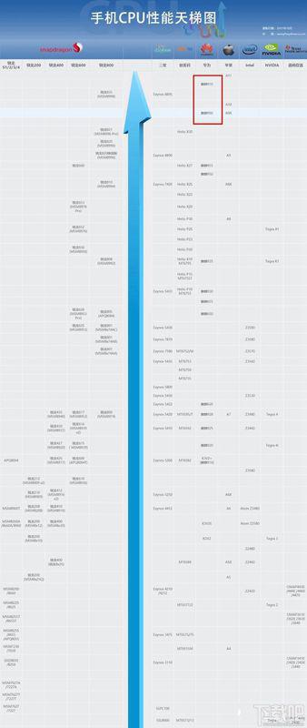 Note4rom手机的GPU型号是什么（苹果4刷机的步骤）