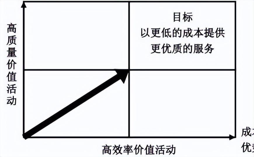 考试资料网怎么免费查看答案（供应链管理——设计、运作与改进第一章）-第4张图片-拓城游