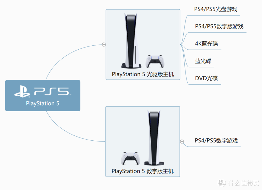 生化危机5攻略（PlayStation5新手入门指南：账号申请、会员选择、加装固态、配件）-第3张图片-拓城游