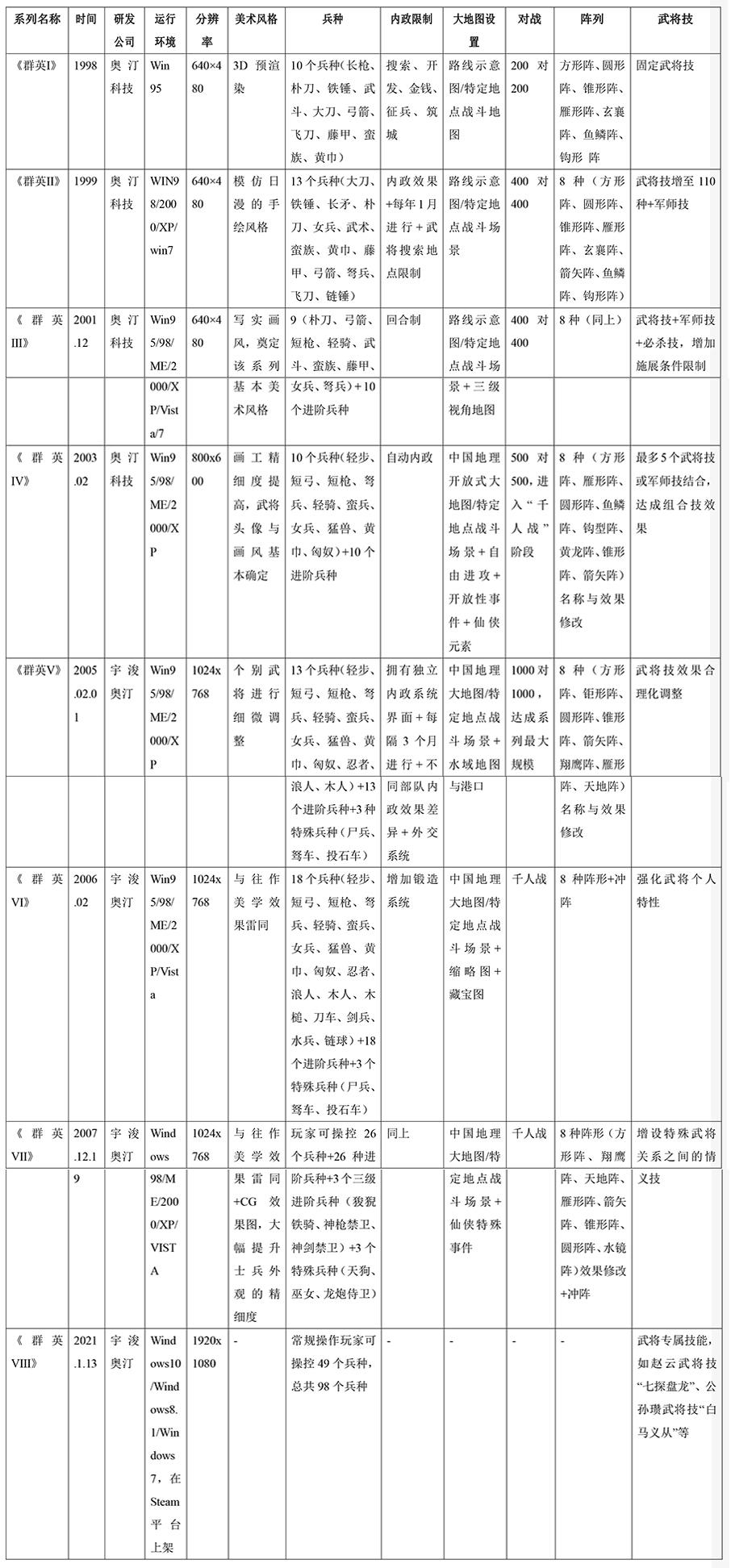 三国群英志怎么搭配阵营三国群英志如何搭配阵营（游戏论·中国故事｜《三国群英传》十年回顾：历史与仙魔之间）-第2张图片-拓城游