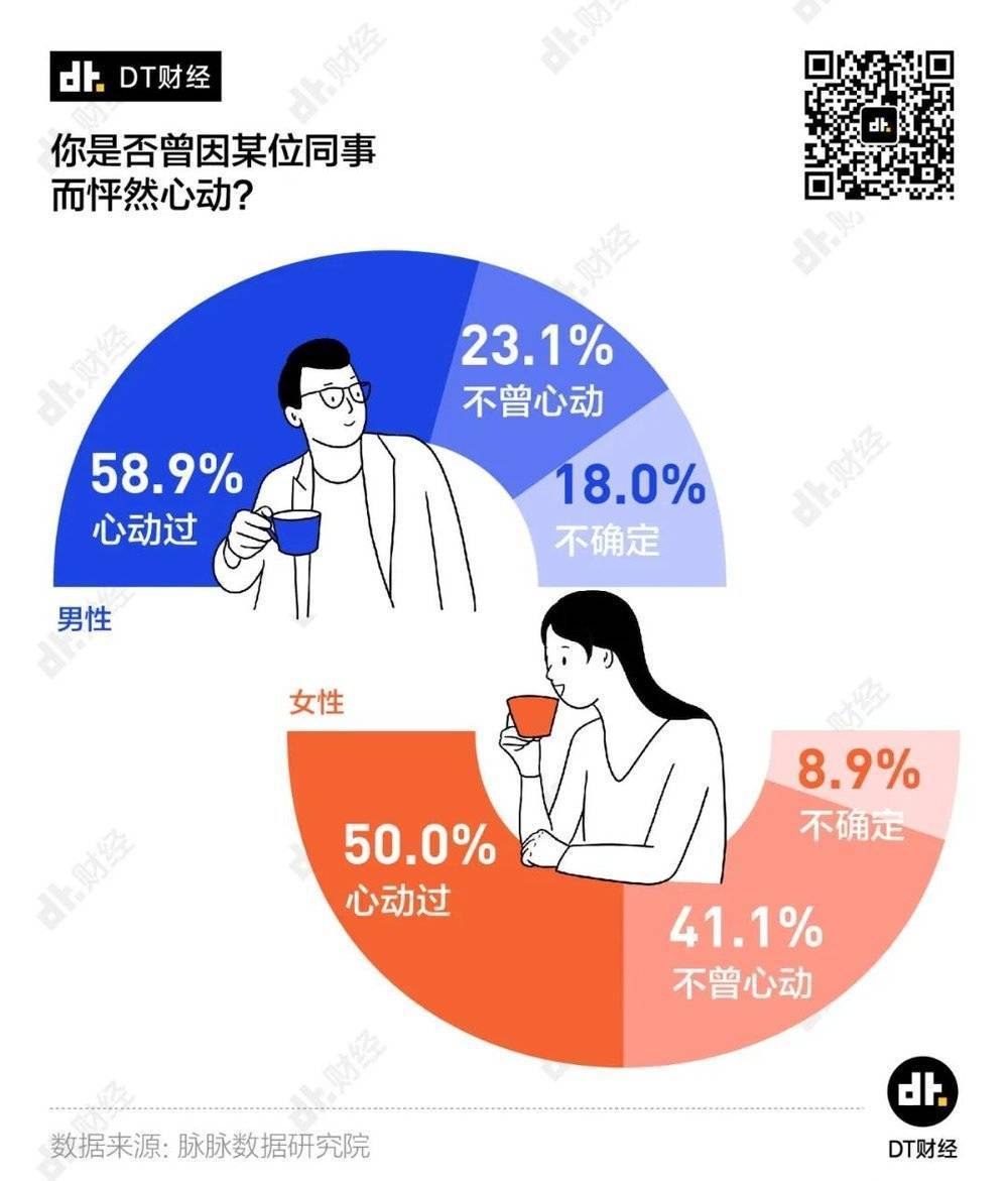 《杜鹃的婚约》全集观看地址（从办公室恋情到“办公室偷情”）-第5张图片-拓城游