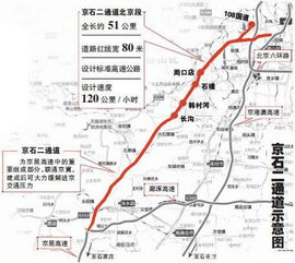 想知道: 北京市京石第二高速公路在哪?（京石公司：加快创建科技创新型高速公路企业）