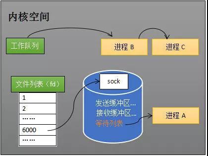 4399卡布仙踪冰雪城堡在哪（此文若说不清Epoll原理，那就过来掐死我）-第9张图片-拓城游