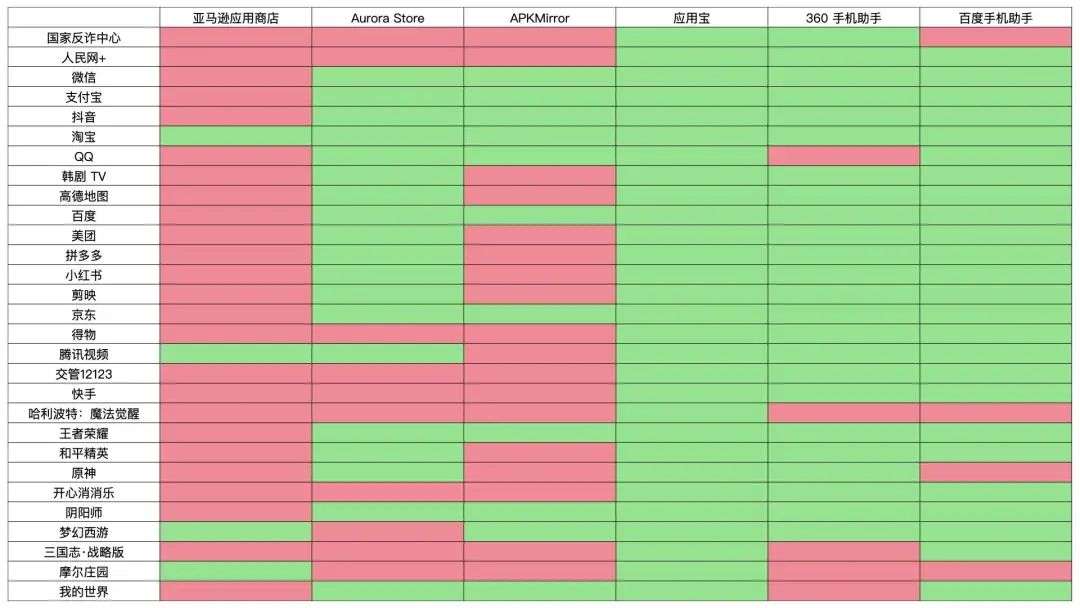 369手机网安全吗?（Android 手机想要下载一款游戏有多难？）-第9张图片-拓城游