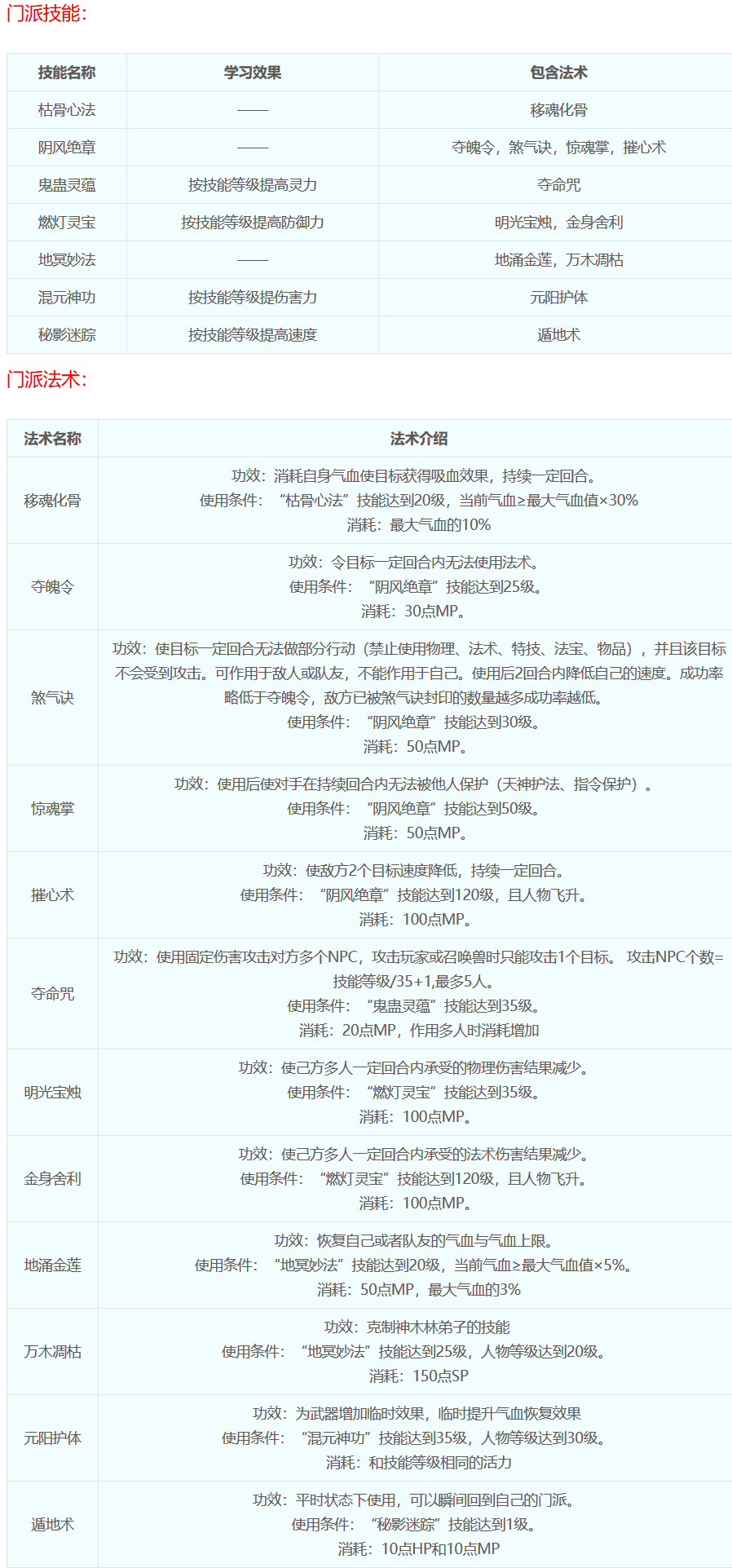 梦幻西游门派技能详细(梦幻西游门派技能表)（梦幻西游：十八门派技能介绍）-第19张图片-拓城游