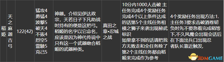 英雄岛火爆拉锯火药用什么英雄搭配厉害（《战国无双4DX》全流程任务路线 全秘藏武器全家宝获取方法）-第19张图片-拓城游