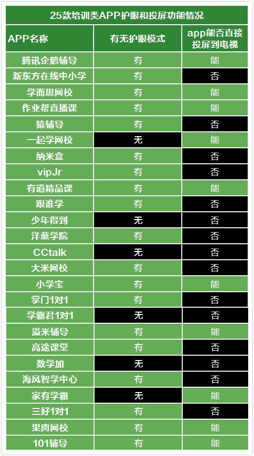 aqq是什么意思?（25款教育培训类APP测评，哪款护眼最贴心？家长看过来）-第2张图片-拓城游