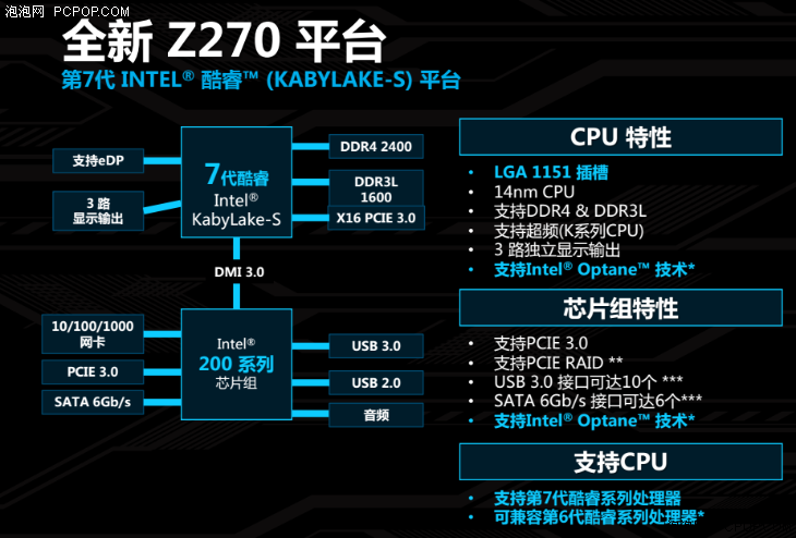 i77700性能怎么样？（Intel i7-7700K首测：未来依旧光明）-第3张图片-拓城游