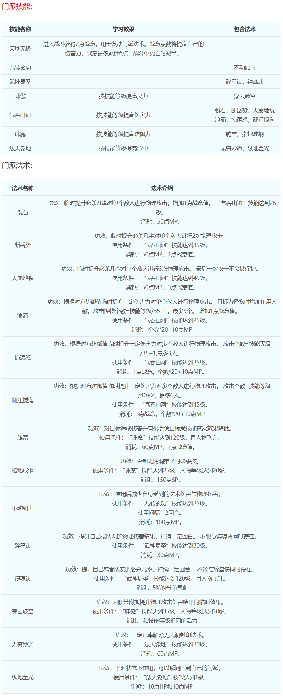 梦幻西游门派技能详细(梦幻西游门派技能表)（梦幻西游：十八门派技能介绍）-第12张图片-拓城游