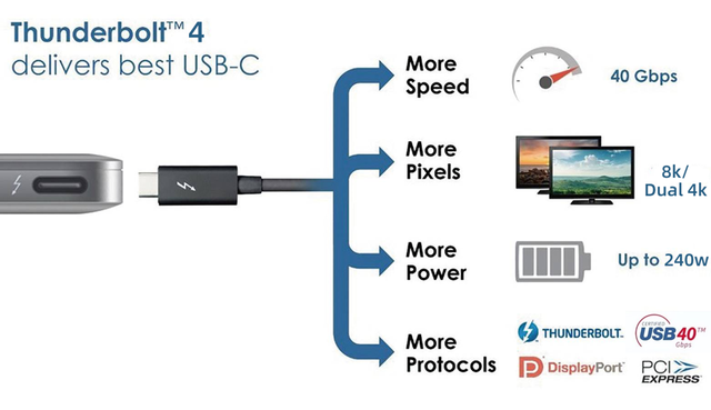 雷电4和type- c有什么区别吗？（都是Type-C接口，凭啥雷电4就这么强?）-第8张图片-拓城游