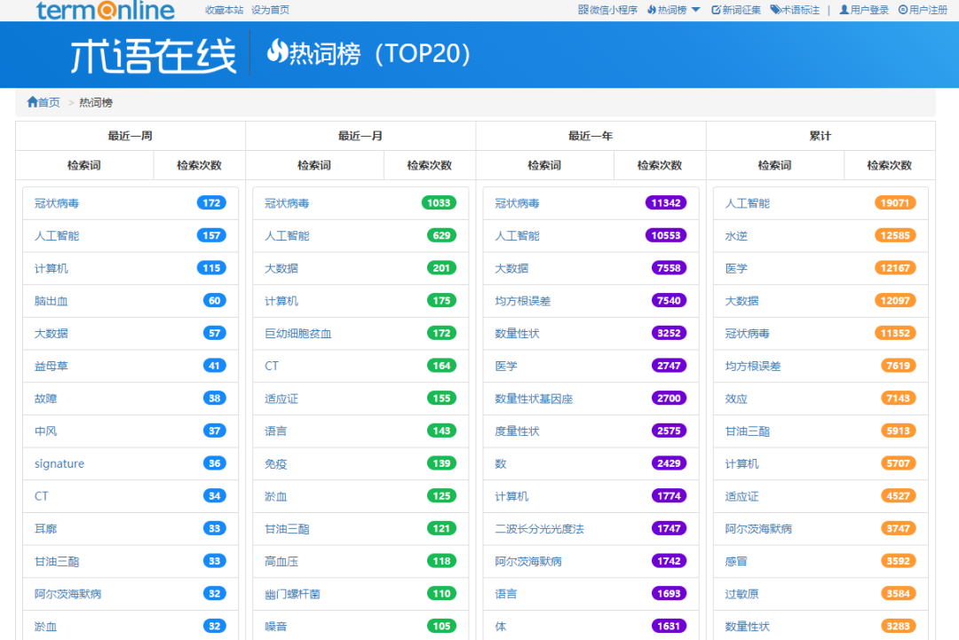 英译汉用什么软件（拥有这7款英文翻译神器，1天看10篇文献不是梦）-第18张图片-拓城游