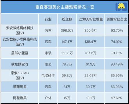 哪个直播平台不封号啊?（抖音教练安安，普及“黑丝直播”？）-第8张图片-拓城游