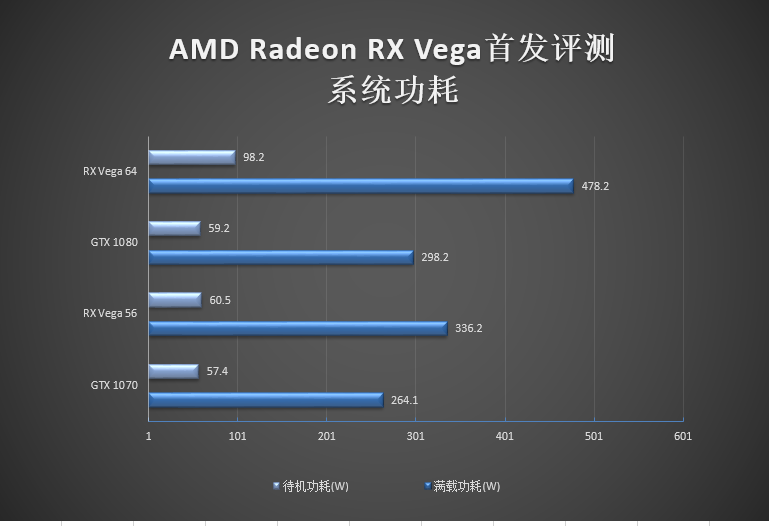 vega是什么意思（AMD显卡5年来最大革命！RX Vega首发深度评测）-第61张图片-拓城游