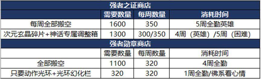 QQ新魔界有几个职业 一共几个头衔？（DNF：这个新的像素头太可爱了！必拿下）-第11张图片-拓城游