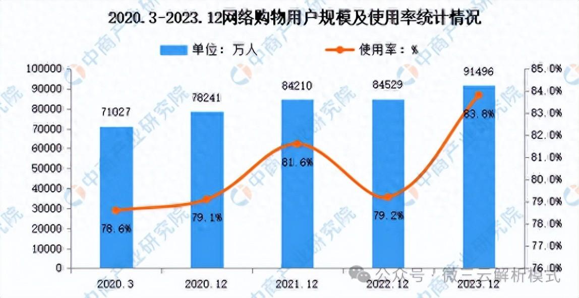 什么软件可以刷广告赚钱（2024新商业模式——看广告赚钱）-第2张图片-拓城游