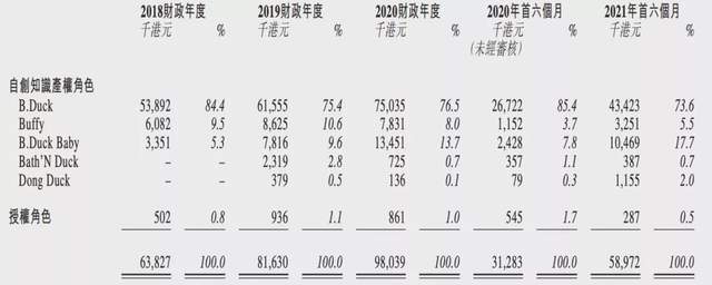 小黄鸭app是什么？（年赚2亿的小黄鸭上市，但“游”不快了）-第7张图片-拓城游