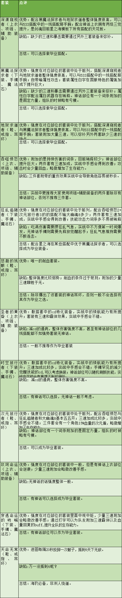 DNF剑魂特色玩法、加点技巧、装备路线，让你所向披靡的攻略（DNF剑魂特色玩法、加点技巧、装备路线，让你所向披靡的攻略）-第41张图片-拓城游