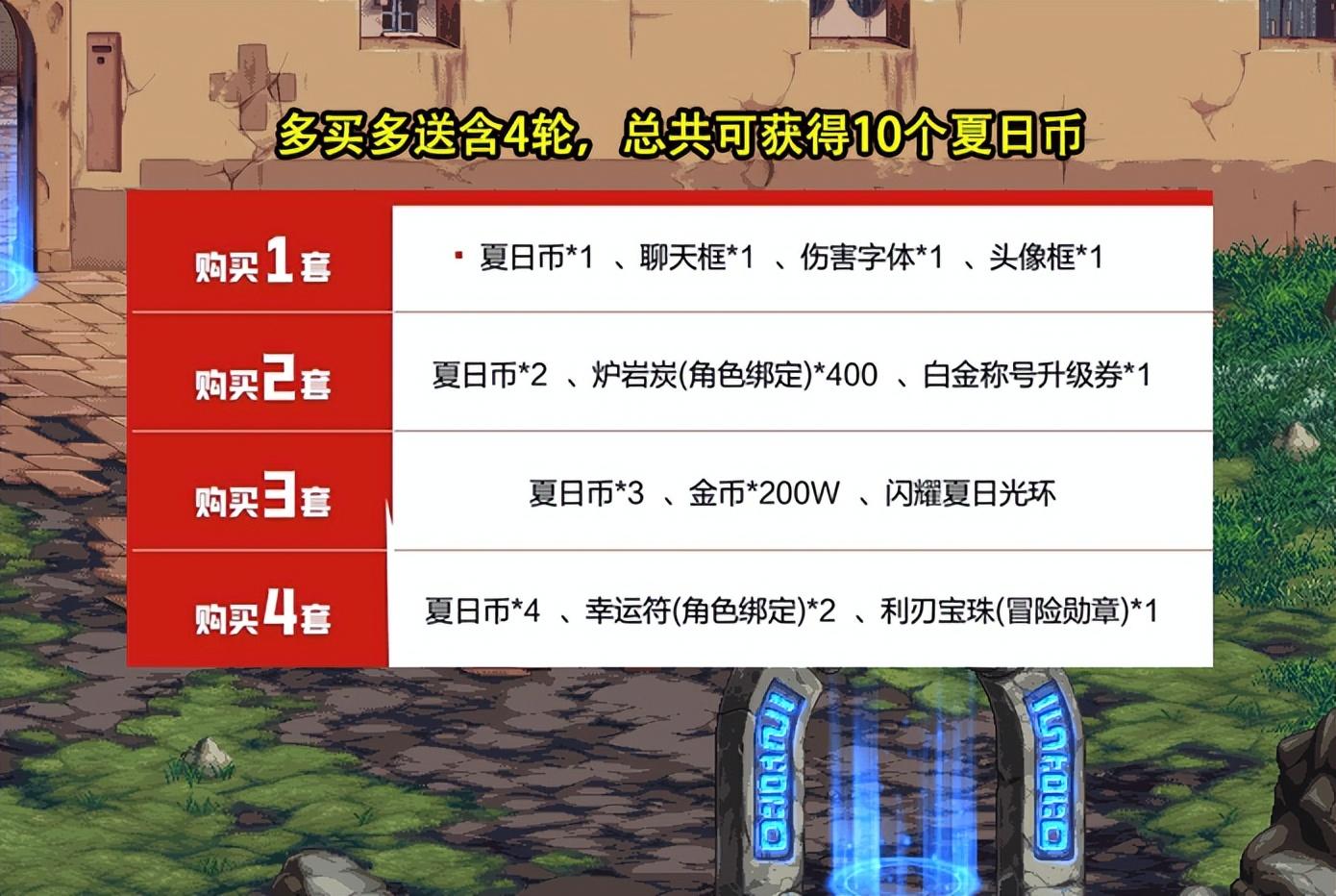 dnf手游夏日套有多买多送吗（DNF手游：夏日套完整爆料来了！可兑换13种道具，含4轮多买多送）-第8张图片-拓城游