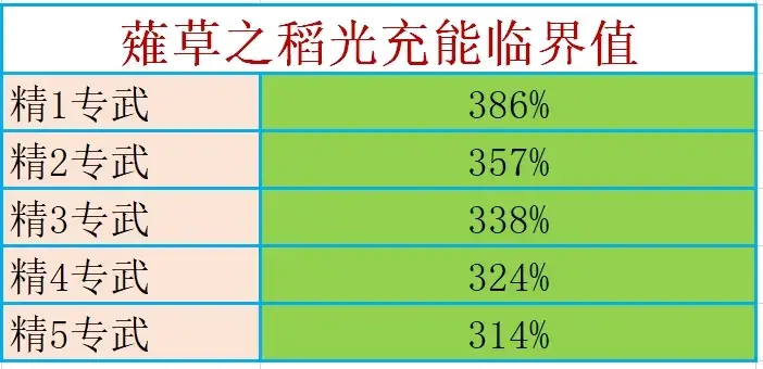 原神雷神武器圣遗物推荐（原神：雷神武器圣遗物推荐——圣遗物篇，无脑绝缘4件套，充能沙）-第11张图片-拓城游