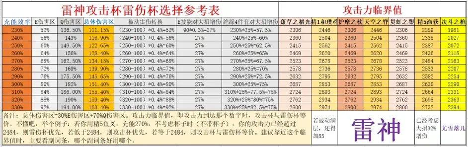 原神雷神武器圣遗物推荐（原神：雷神武器圣遗物推荐——圣遗物篇，无脑绝缘4件套，充能沙）-第4张图片-拓城游