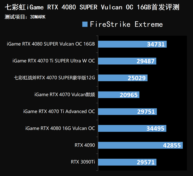 S3全球赛上的战队都是哪国的（七彩虹iGame RTX 4080 SUPER Vulcan OC首发评测）-第38张图片-拓城游