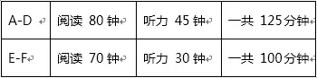 jtest考试时间是什么时候?（详解：日语JLPT和JTEST的区别，考试参加哪一个，终于分清了）-第4张图片-拓城游