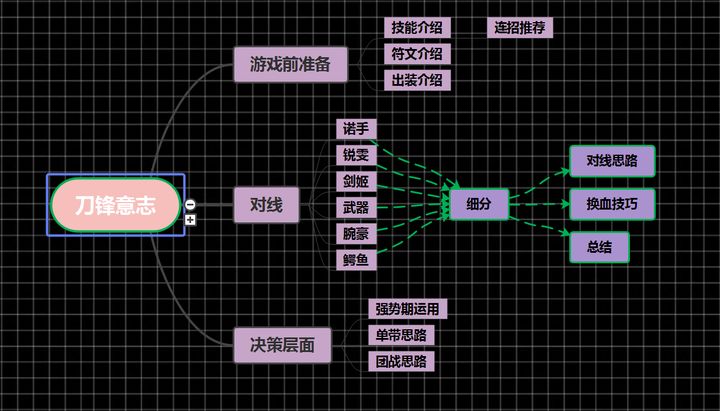 刀锋意志连招(英雄联盟英雄连招-文库)介绍_刀锋意志连招(英雄联盟英雄连招-文库)是什么（全网最全面刀锋意志攻略，助你从0到1）-第2张图片-拓城游