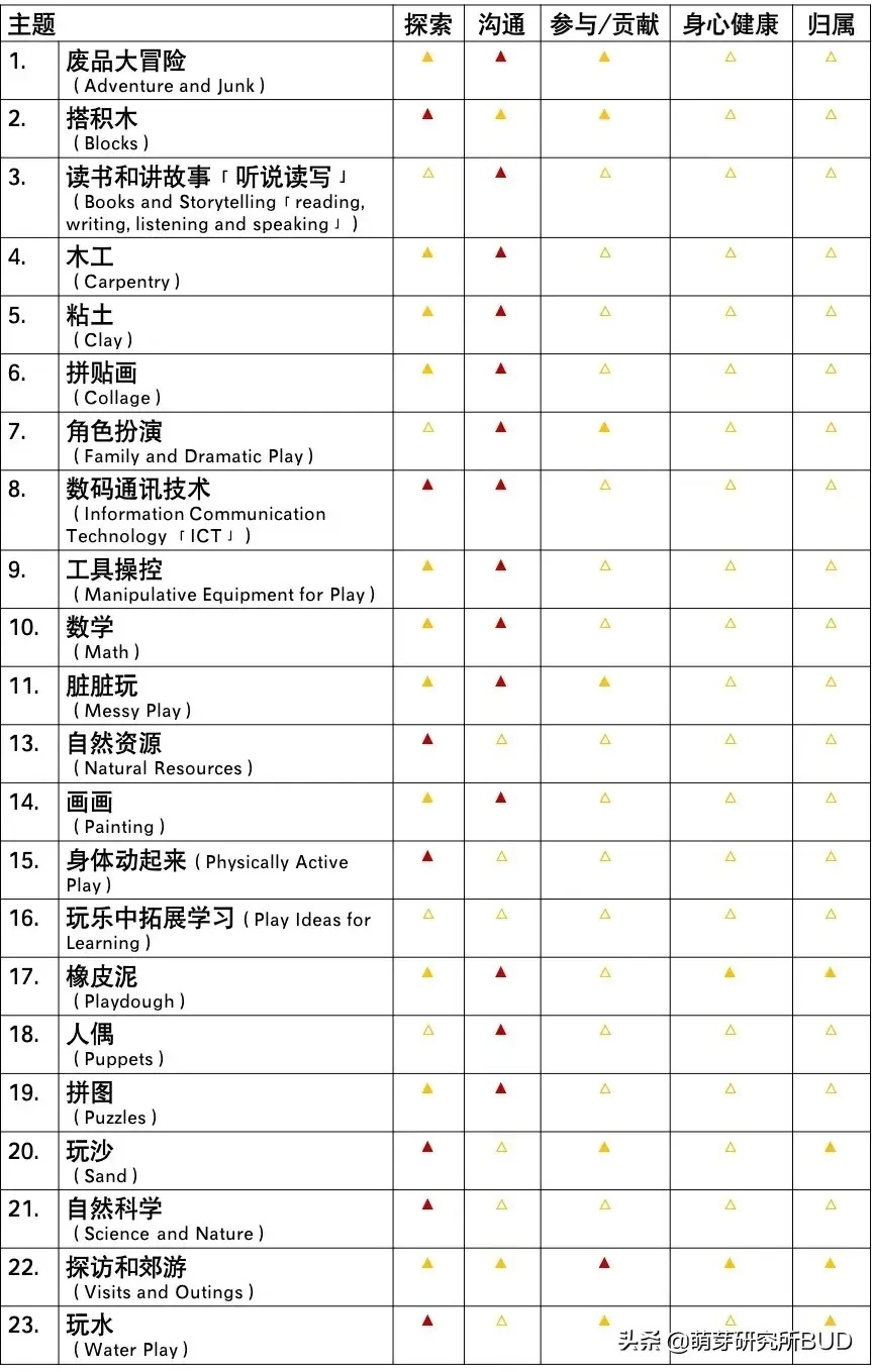 学前儿童科学教育：一场奇妙的探险（不用去早教班，23种早教游戏助力孩子开眼界，早教省心又高效）