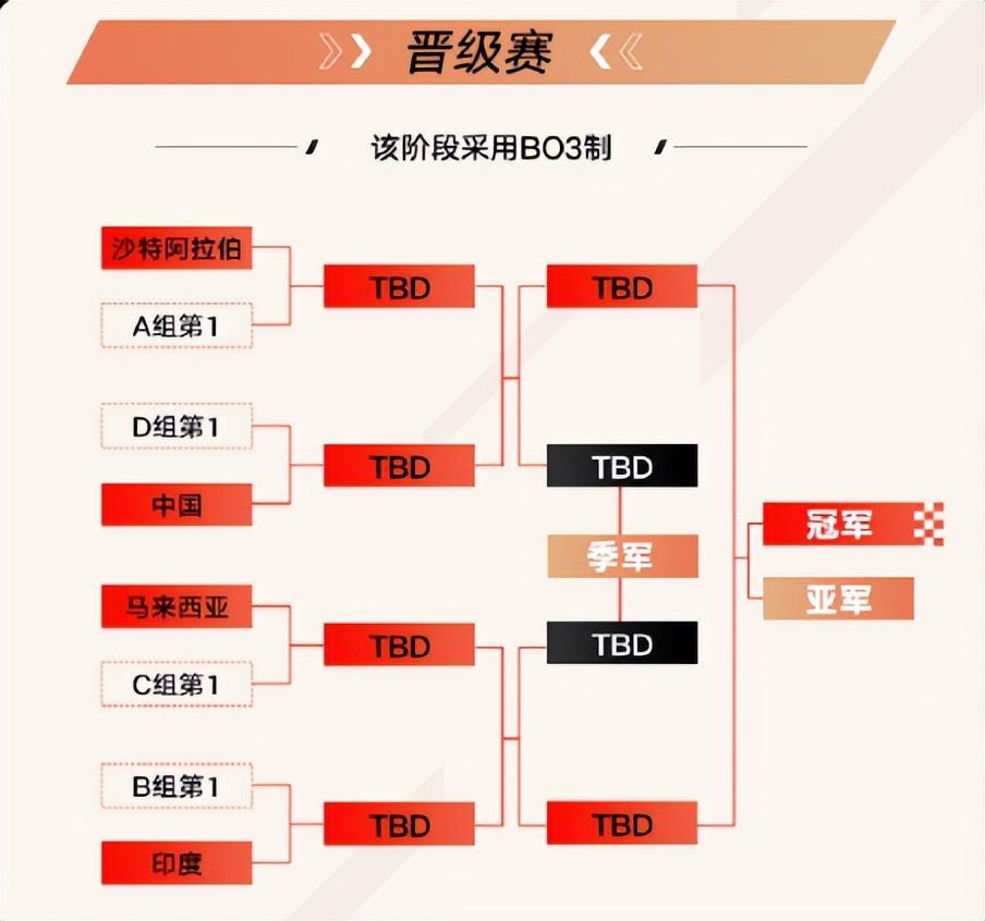 韩服lol是什么意思？（LOL：韩国代表队两战全胜晋级八强，八强将对阵沙特阿拉伯代表队）-第5张图片-拓城游