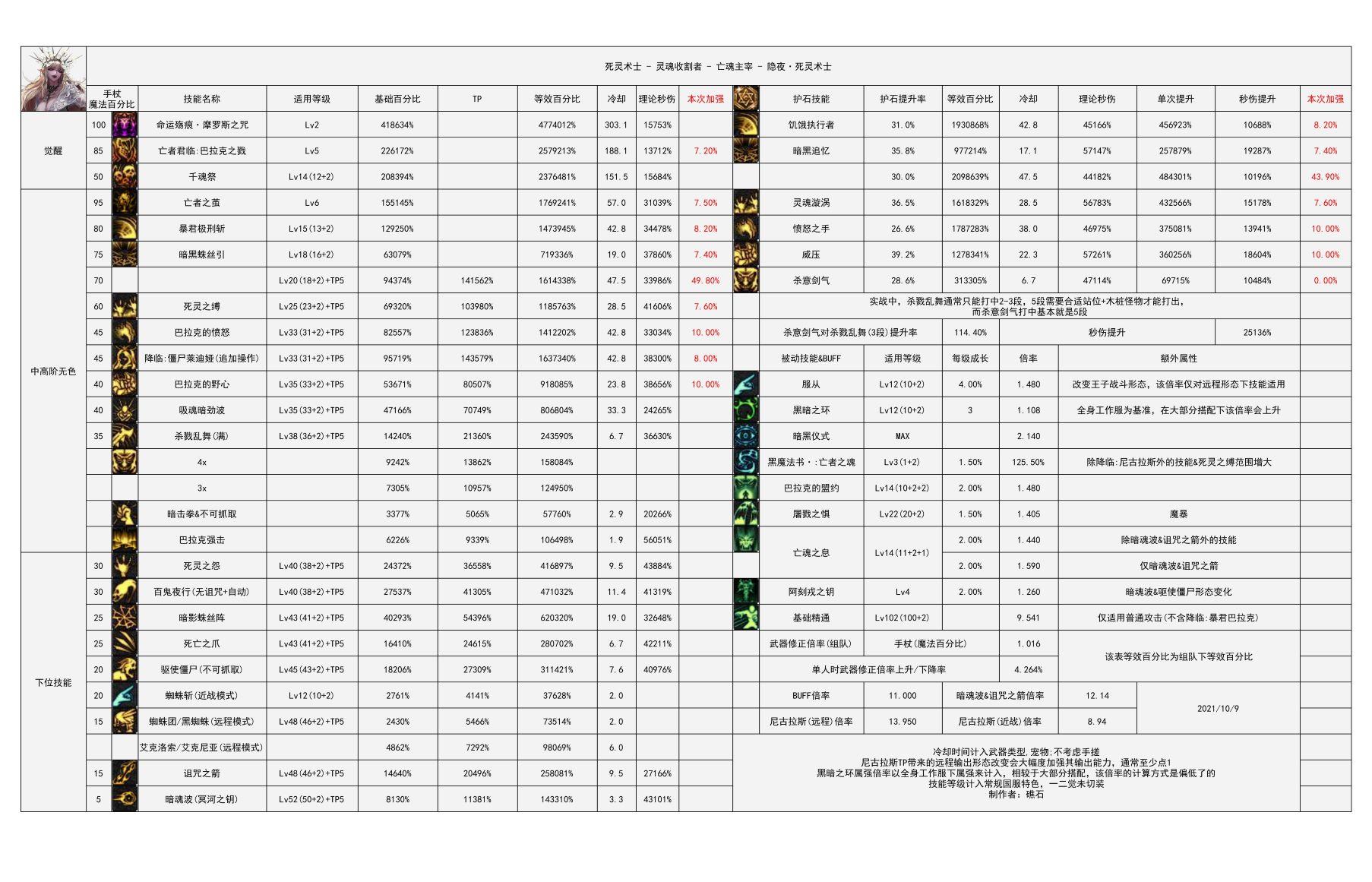 dnf 死灵术士服从怎么使用啊??（DNF：死灵术士这个新技能太强了！不得来一个）-第8张图片-拓城游