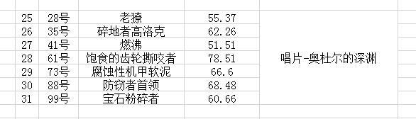 wow 米露恩的召唤怎么获得?（魔兽世界：麦卡贡活塞亡魂 全稀有精英召唤方式 哪只你还没蹲到）-第24张图片-拓城游