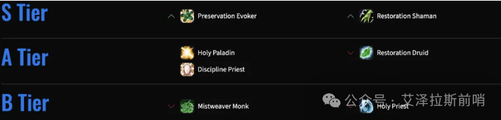 魔兽世界职业选择（魔兽世界顶级公会发布最新职业排名，职业选择全方位参考）-第10张图片-拓城游