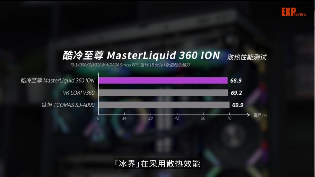 360夏新大v怎么样（酷冷至尊MasterLiquid 360 ION评测：六边形冷头独特，性能强大）-第41张图片-拓城游