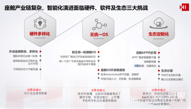 鸿蒙系统有什么特别之处（「华为鸿蒙」上车深度体验！系统流畅无比，真的很强）-第5张图片-拓城游