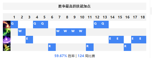 众星之子出装 符文选择（【攻略投稿】众星之子：争当一个有存在感的辅助）-第6张图片-拓城游