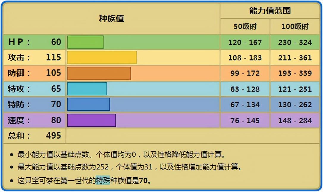 镰刀盔种族值（《宝可梦》少有的雨天速攻型物攻手，镰刀盔主要是耐久太差了？）-第2张图片-拓城游