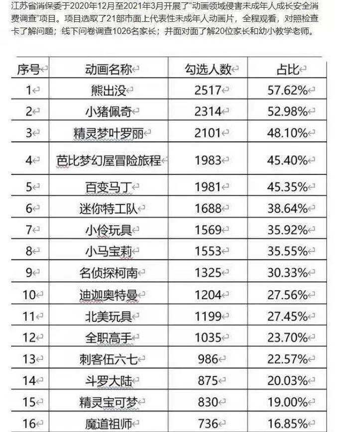 奥特曼格斗进化3迪迦奥特曼剧情模式详解（迪迦奥特曼下架，王者游戏布料还得调整，香香典藏特效重做来袭）-第4张图片-拓城游