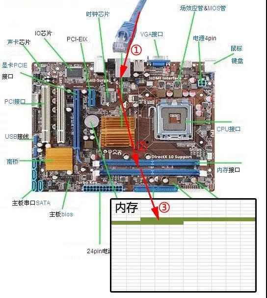 4399卡布仙踪冰雪城堡在哪（此文若说不清Epoll原理，那就过来掐死我）-第4张图片-拓城游