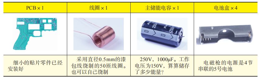 电磁炮制作材料（电磁炮制作指南——教你轻松DIY电磁炮）-第7张图片-拓城游