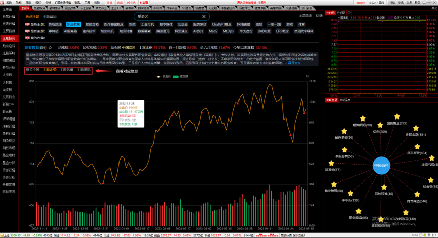 主题资源库是什么意思（通达信软件功能介绍：主题库！）-第4张图片-拓城游