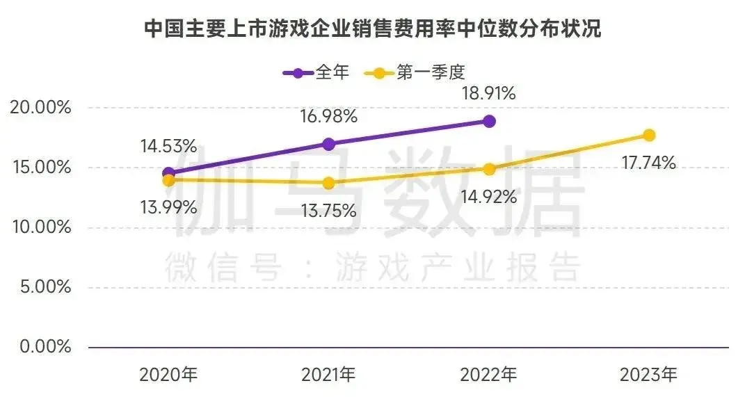 植物大作战新手FAQ（一个月涨粉400万，00后魔改的《植物大战僵尸》火了|新榜观察）-第25张图片-拓城游