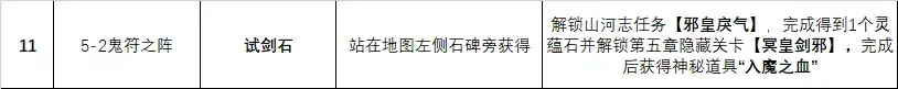 天地劫幽城再临第六章第七章隐藏攻略介绍_天地劫幽城再临第六章第七章隐藏攻略是什么（天地劫手游：蚀之隙1-8章全26个隐藏道具获取方法汇总）-第11张图片-拓城游