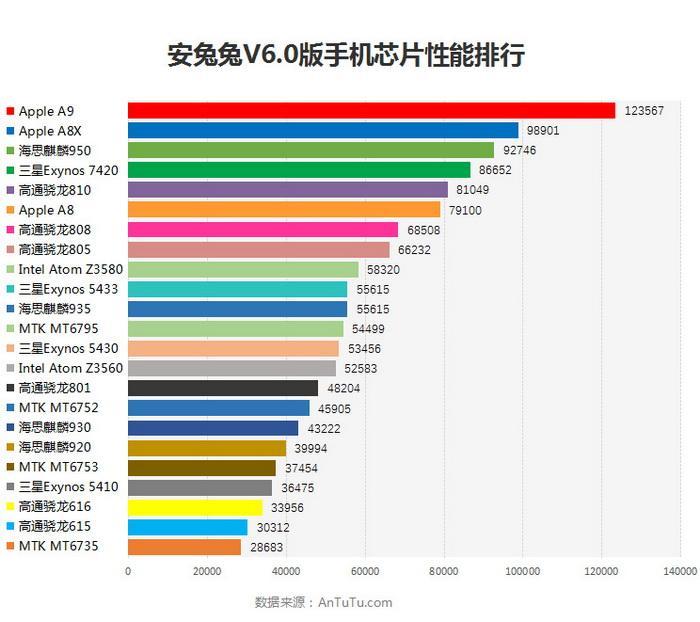 安兔兔怎么跑分测试（只会比高低？教你三分钟看懂安兔兔跑分）-第15张图片-拓城游