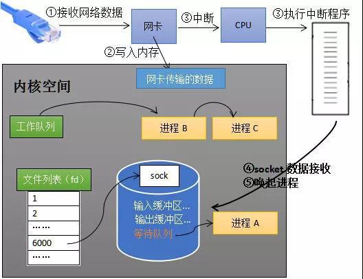 4399卡布仙踪冰雪城堡在哪（此文若说不清Epoll原理，那就过来掐死我）-第10张图片-拓城游