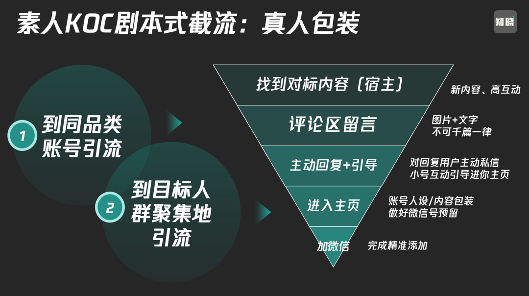 新传考研名词解释之 | KOC（1万字讲透私域KOC体系，爆改全域运营思路）-第20张图片-拓城游