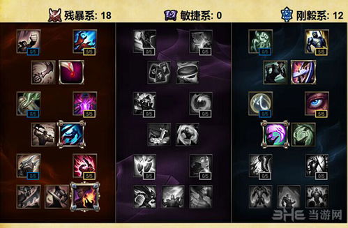 lol凯南的天赋是什么（LOL9.4版凯南天赋符文具体加点攻略 凯南9.4版本出装推荐）