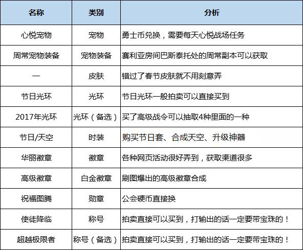 DNF手游暗殿骑士怎么加点 暗殿骑士加点推荐（地下城职业百科深度教学丨暗殿骑士加点技能装备玩法一网打尽）-第31张图片-拓城游