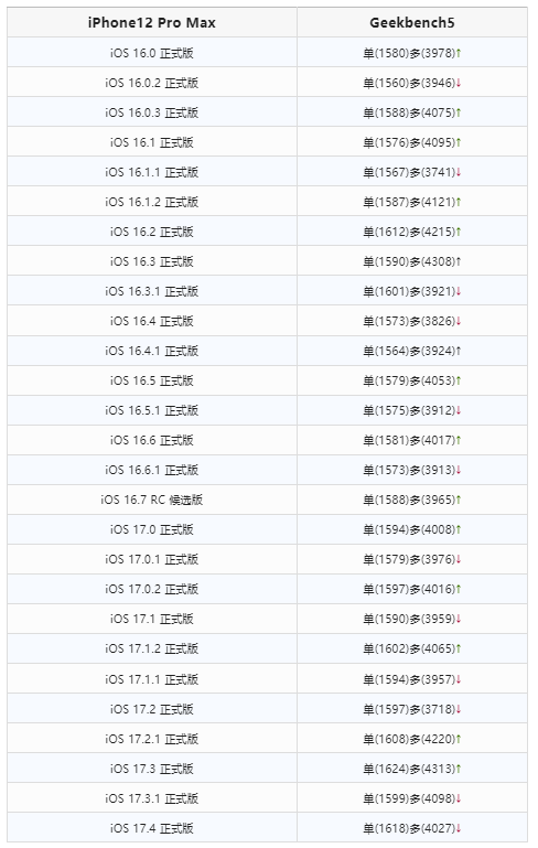 ios7.0.4如何完美越狱?（iOS 17.4 正式版已发布，此漏洞可能对越狱有帮助）-第13张图片-拓城游